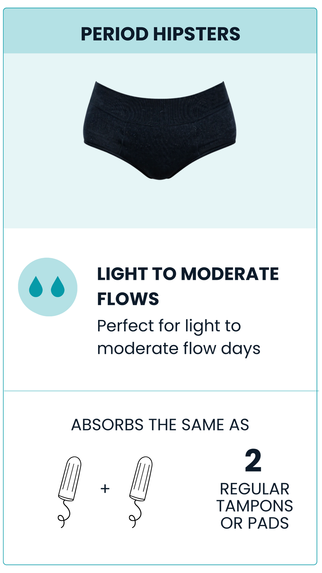 Product description card for 'Period Hipsters' with black underwear, flow information, and comparison to tampons and pads.