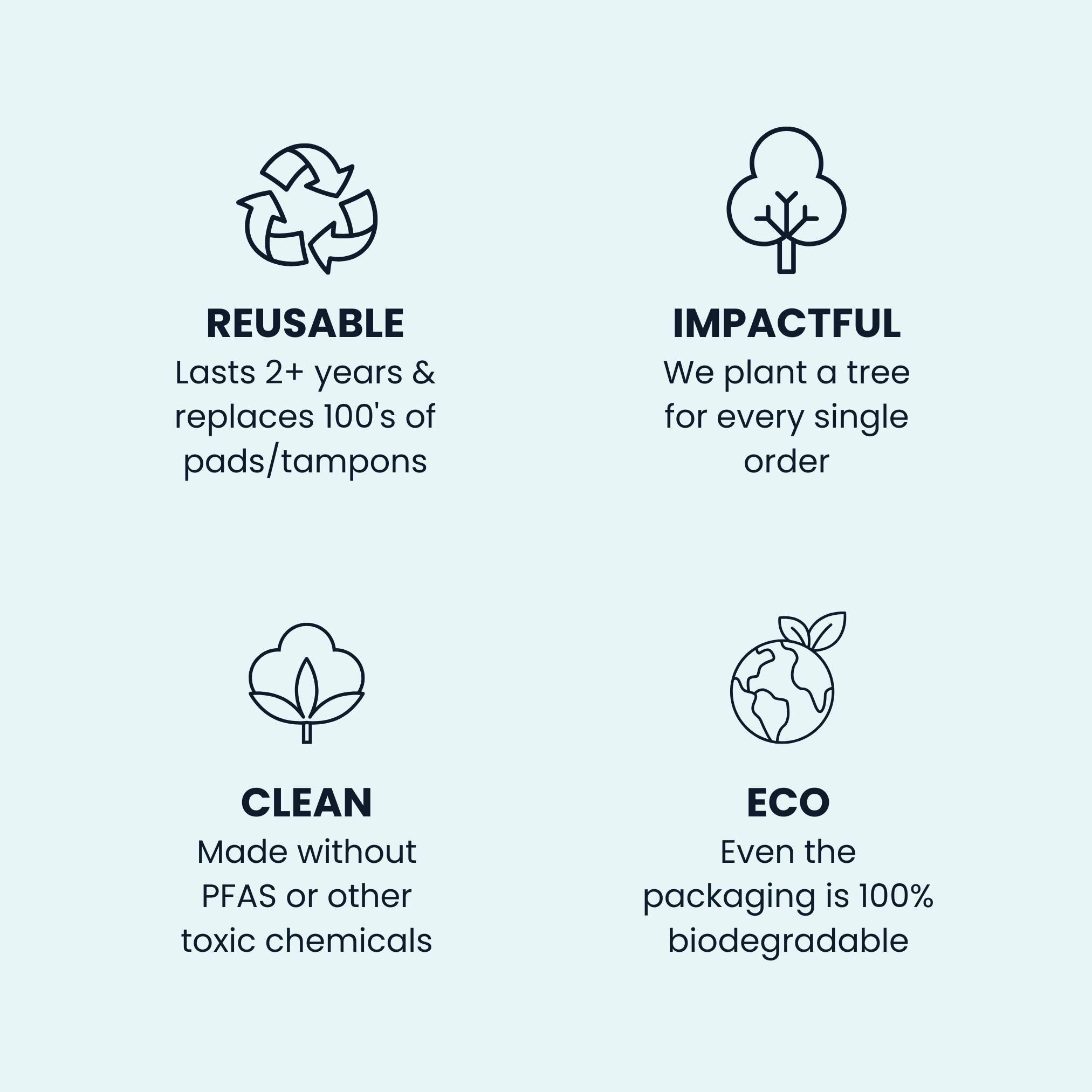 Set of icons and text describing eco-friendly product features on a light gray background