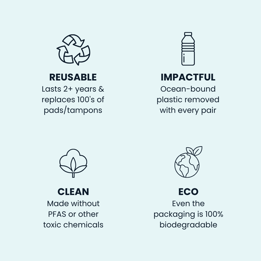 A light blue graphic with four black line icons and text describing product benefits: reusable, impactful, clean, and eco-friendly.